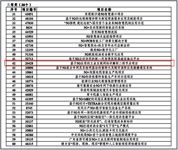 盟大集团荣获工信部5G应用大赛广东省三等奖